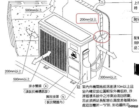 化妝台招財 室外機散熱距離